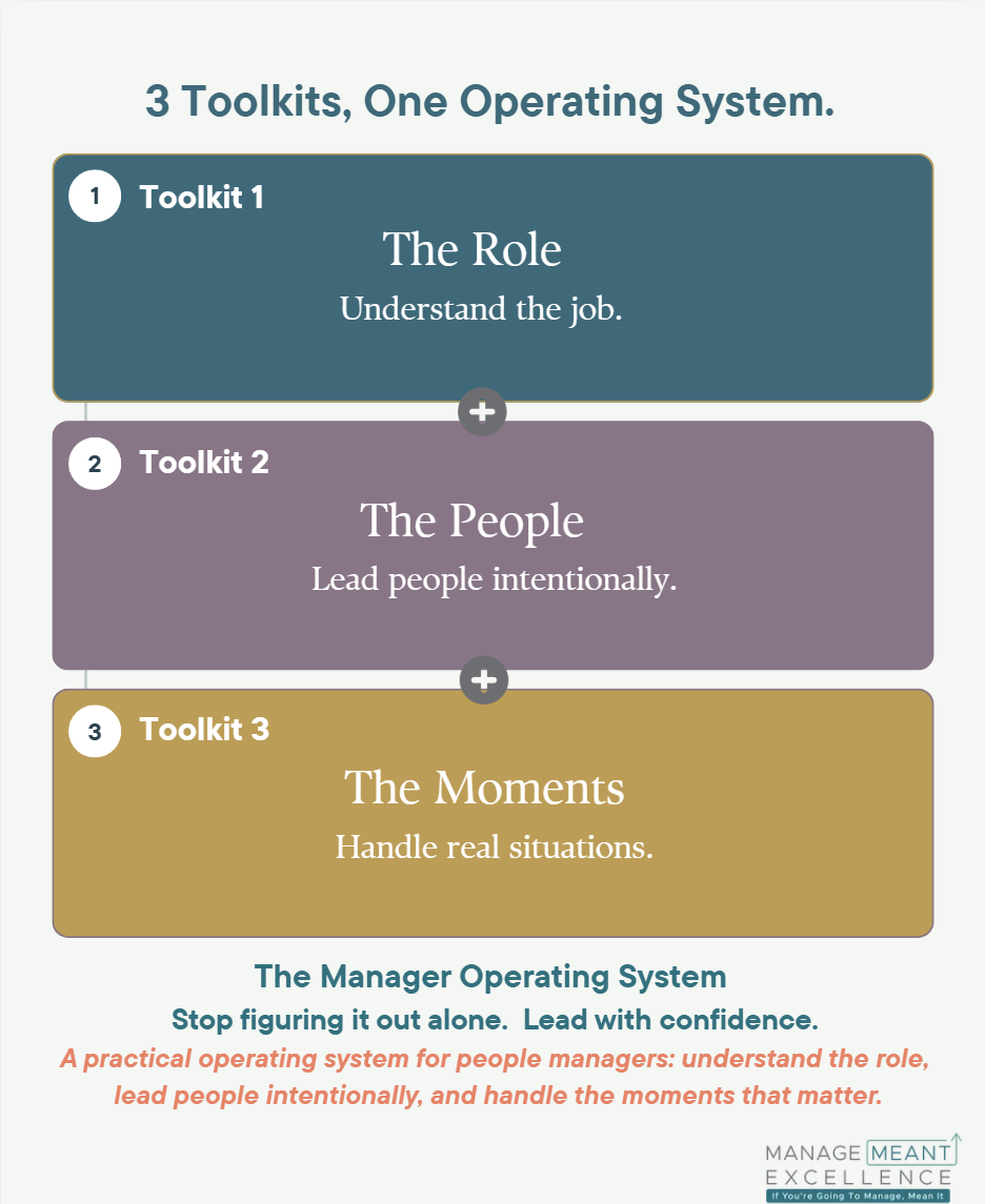 Three toolkits — The Role, The People, The Moments — that together form the Manager Operating System