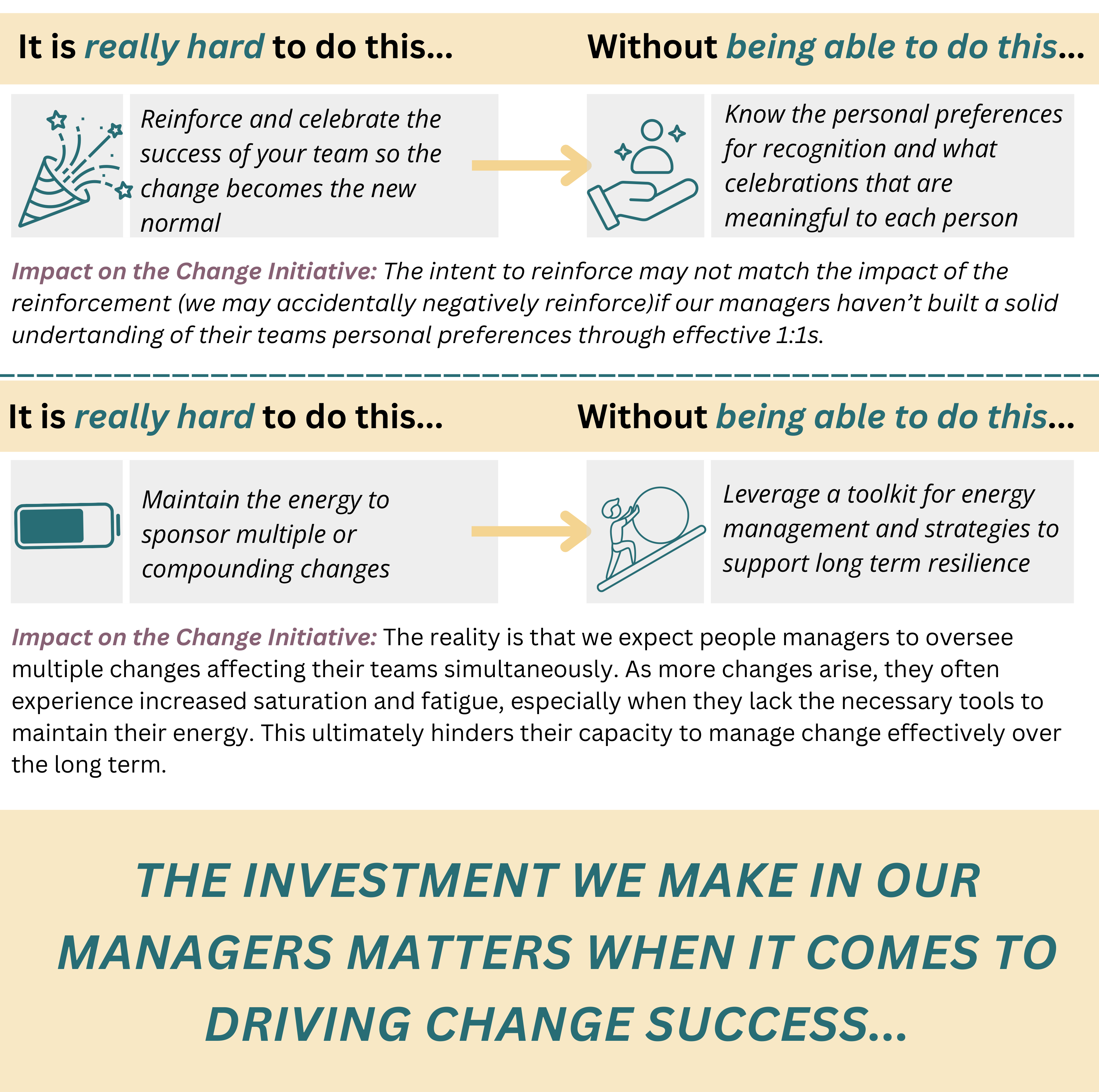 How change leadership actually works in practice.