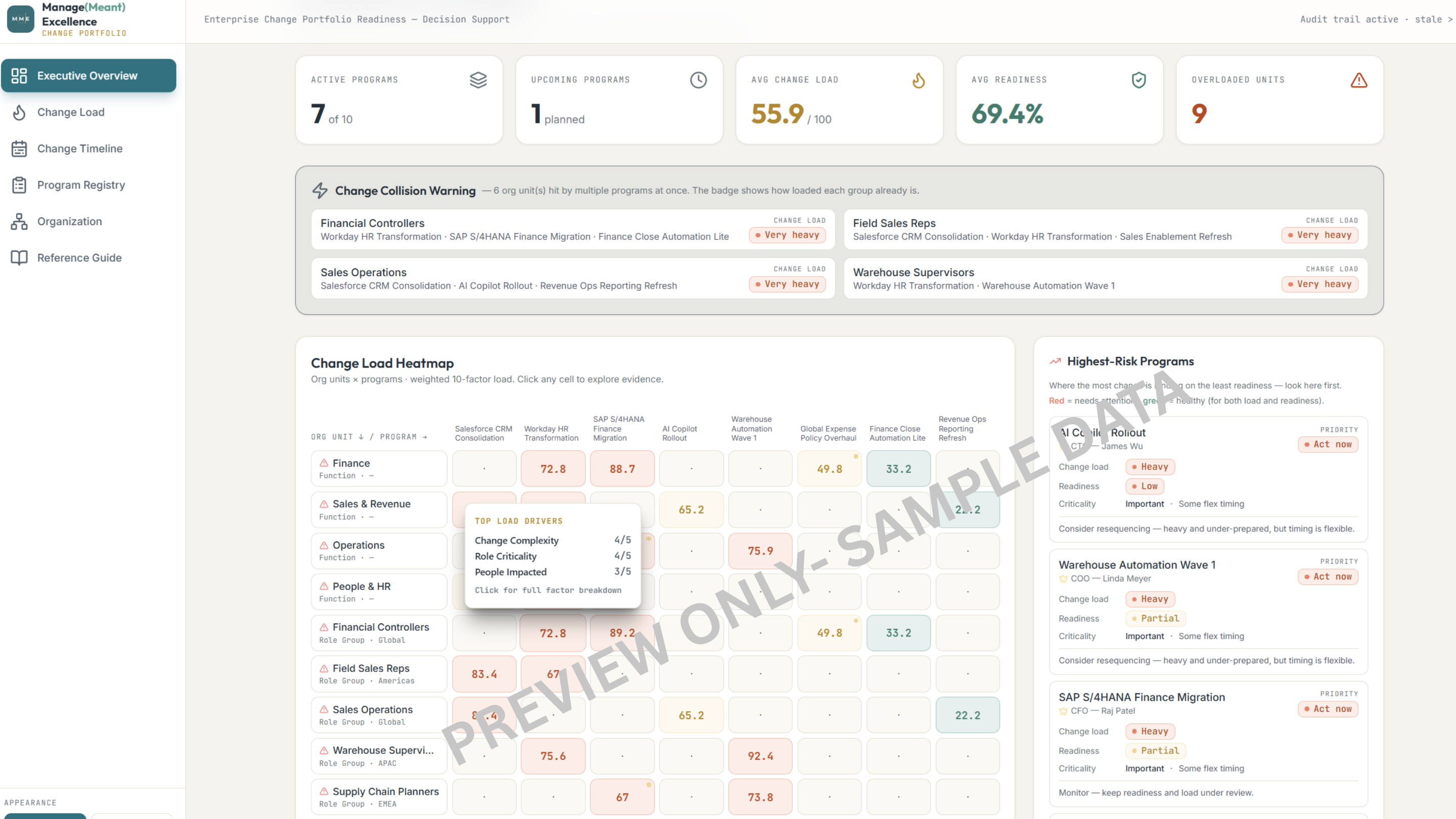 Executive Overview — active programs, average change load, overloaded units, and a change collision warning showing role groups being hit by multiple programs at once