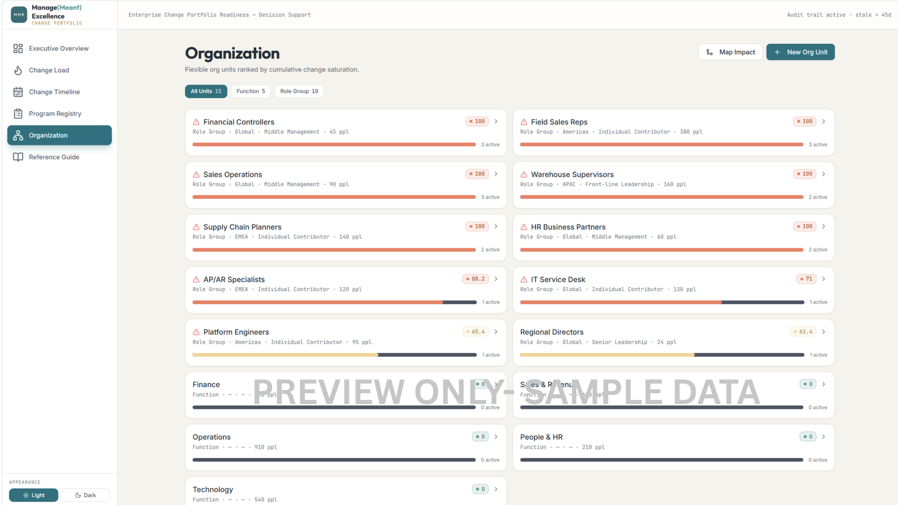 Organization view — role groups ranked by cumulative change saturation, with several groups already at 100% saturation from multiple simultaneous programs