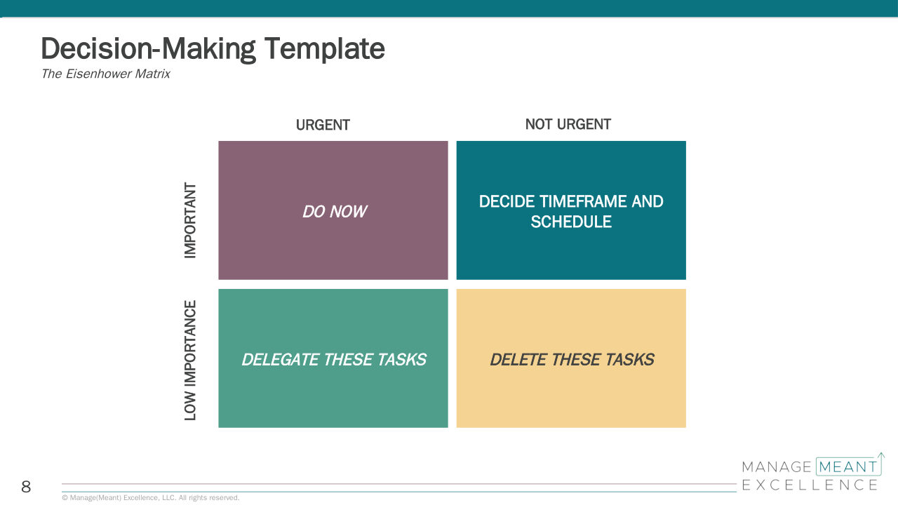 Manager Templates — Decision-Making Matrix