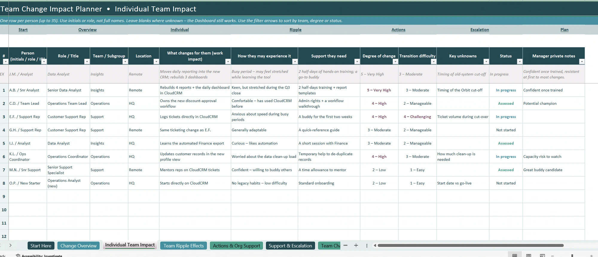 Individual Team Impact — one row per person (up to 35). Move beyond generic high/medium/low to capture what's actually changing in each person's work, how they may experience it, and the specific support they need.